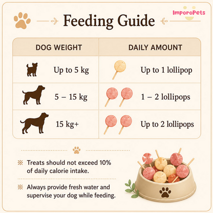 Ranova Dog Lollipop 3pcs Freeze-dried Digestive Health Treat, Hairball Control Reward Treat for Dogs