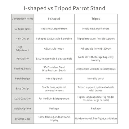 Foldable Stainless Steel Tripod Parrot Stand for Large Birds–Adjustable with 304 Feeding Bowls
